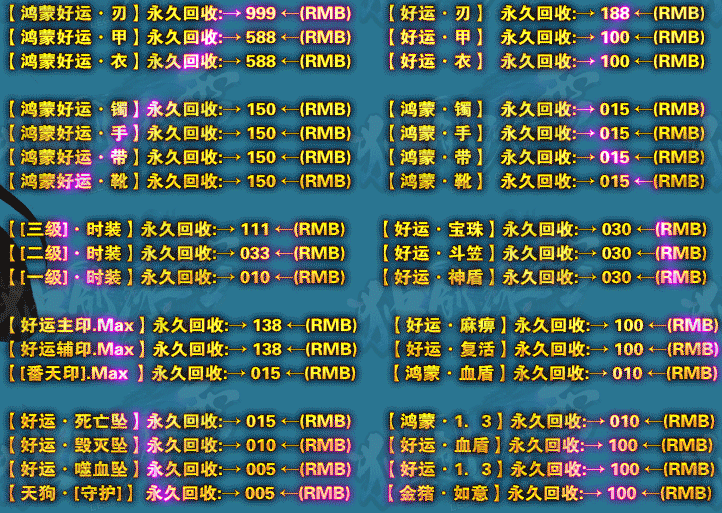 ѩְҵ汾(GOM)